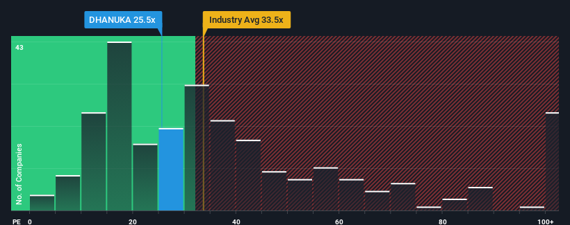 pe-multiple-vs-industry