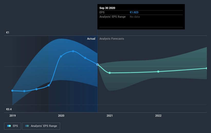 earnings-per-share-growth