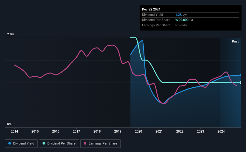 historic-dividend