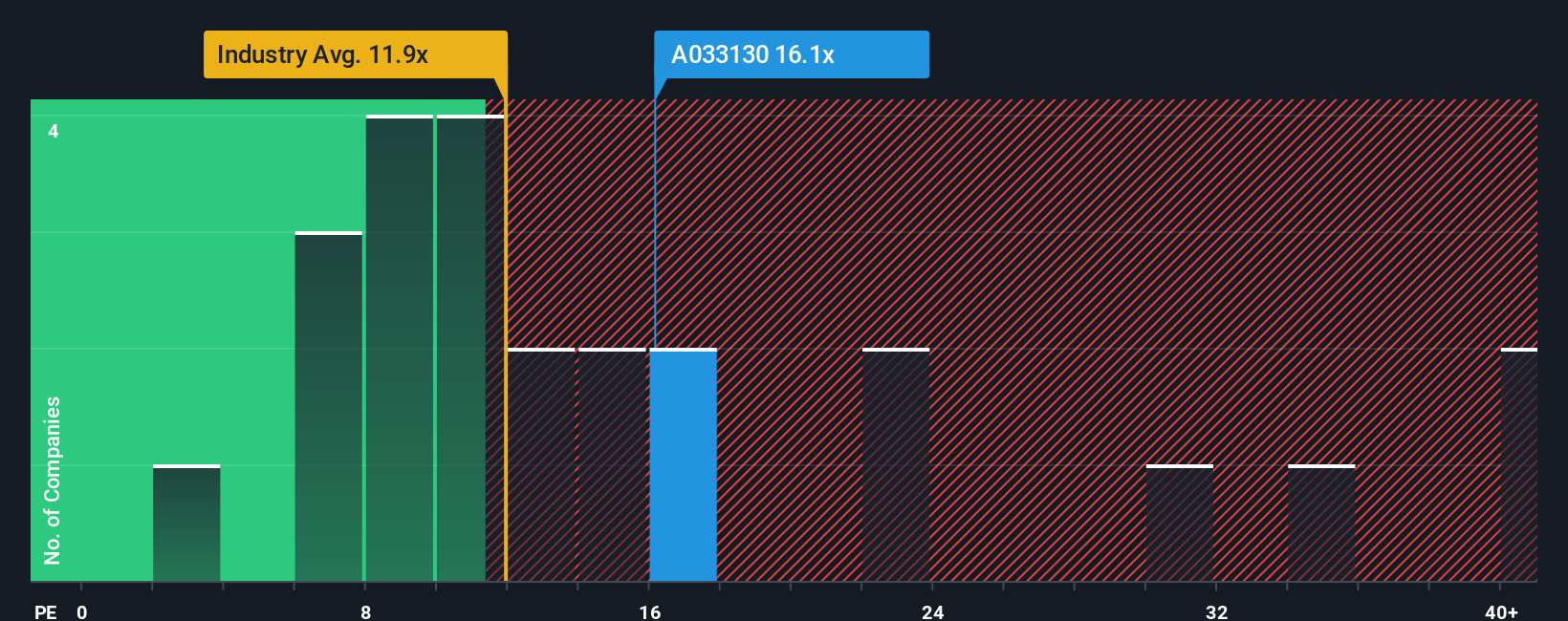 pe-multiple-vs-industry
