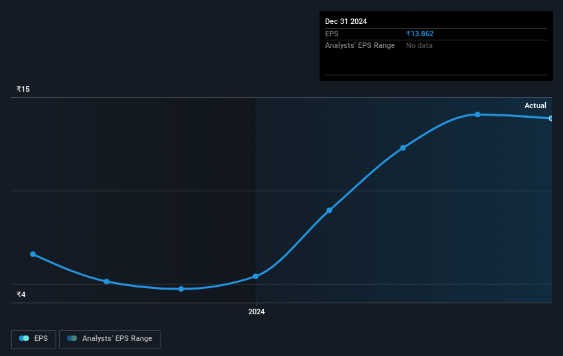 earnings-per-share-growth