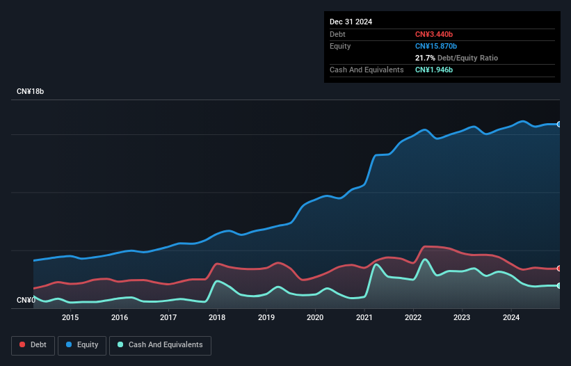 debt-equity-history-analysis