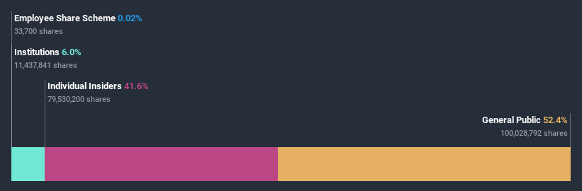 ownership-breakdown