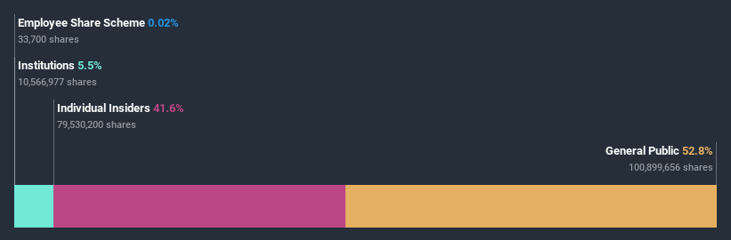 ownership-breakdown