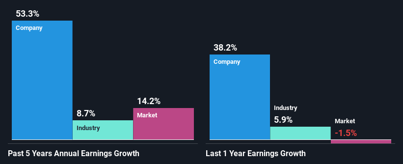 past-earnings-growth