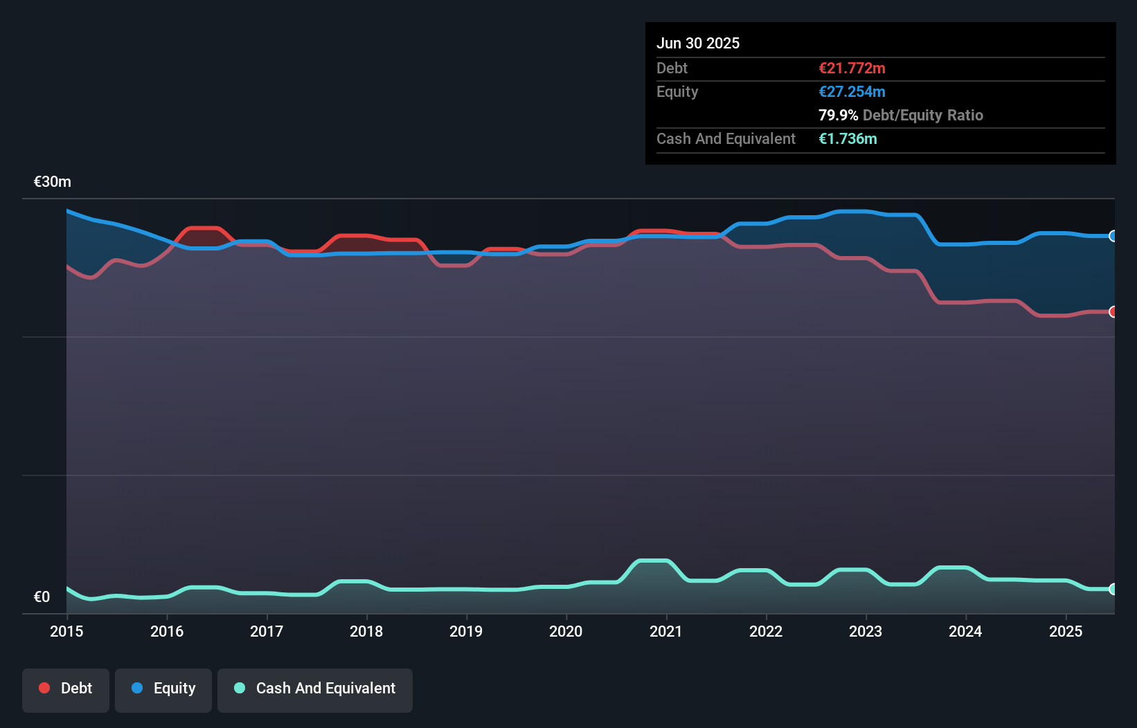 debt-equity-history-analysis