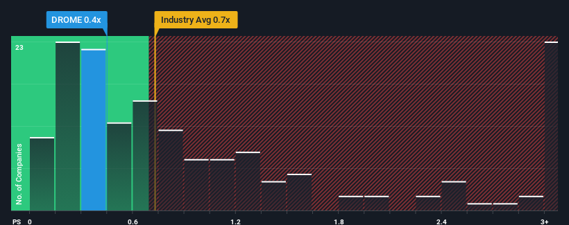 ps-multiple-vs-industry