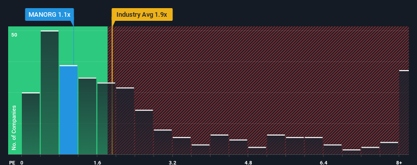 ps-multiple-vs-industry