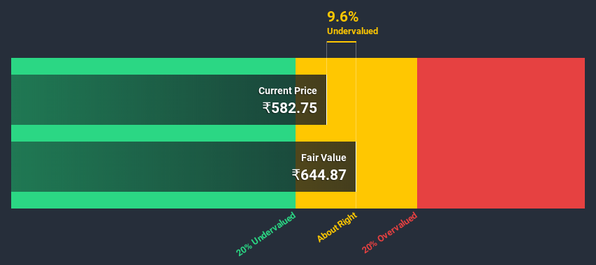 NSEI:DYNAMATECH Discounted Cash Flow July 8th 2020