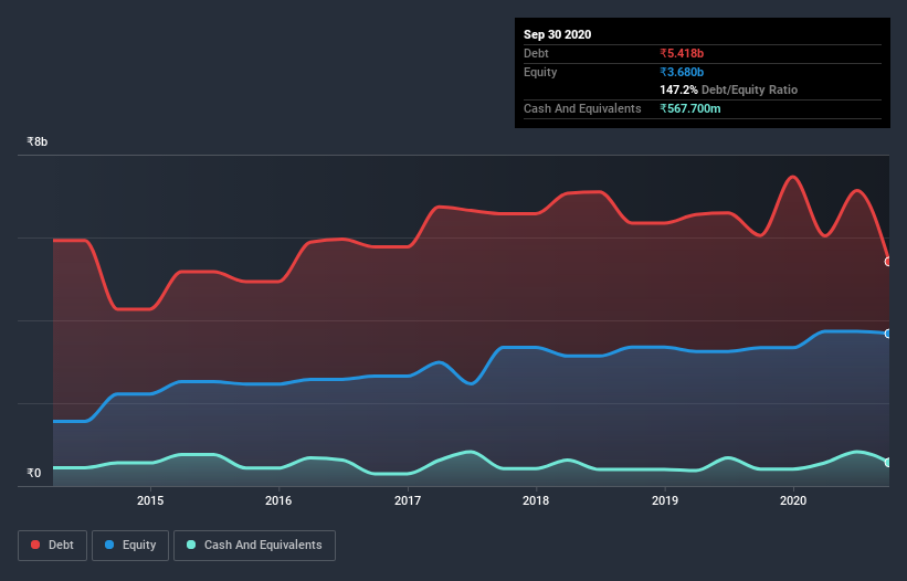 debt-equity-history-analysis