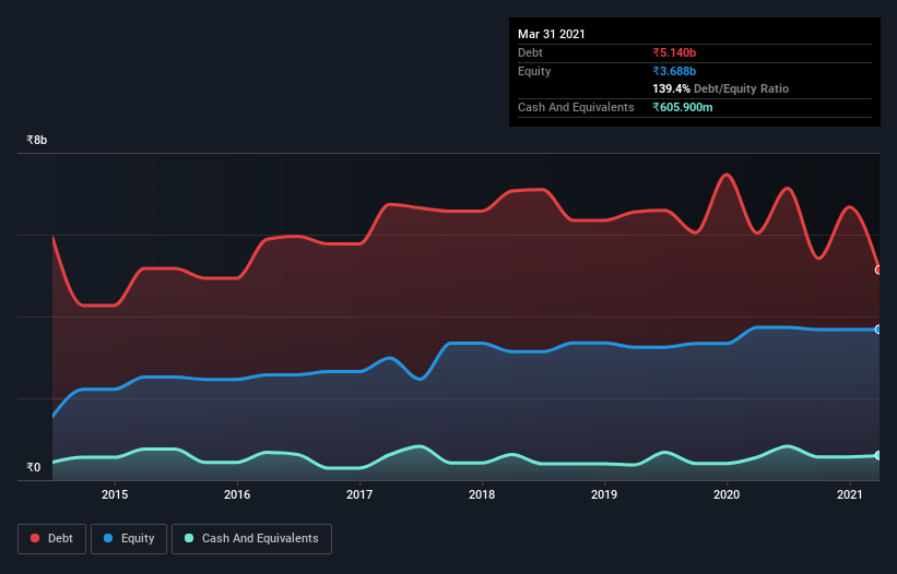 debt-equity-history-analysis