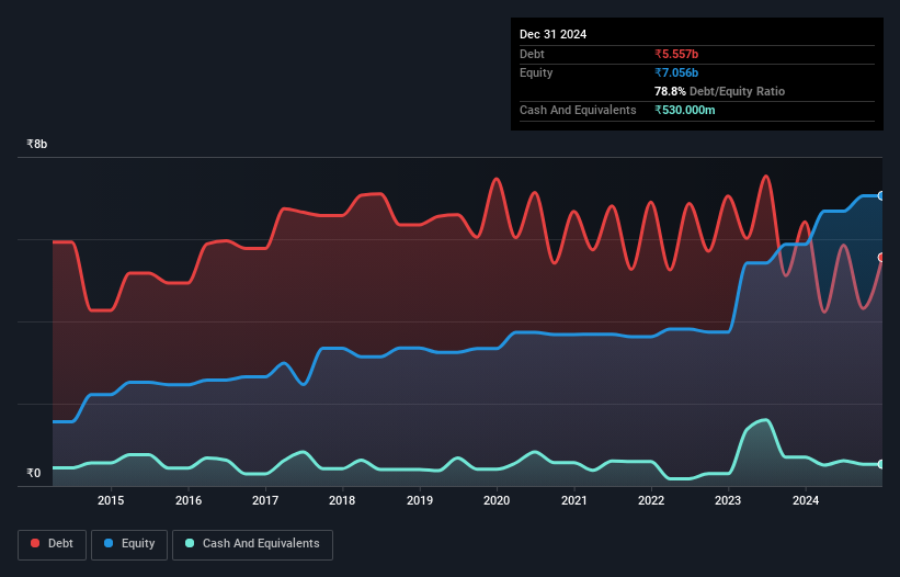 debt-equity-history-analysis