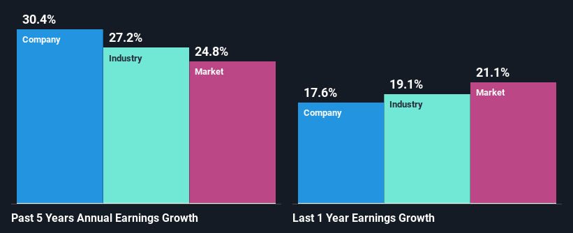 past-earnings-growth
