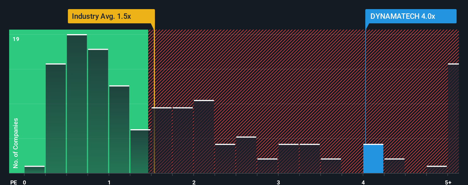 ps-multiple-vs-industry