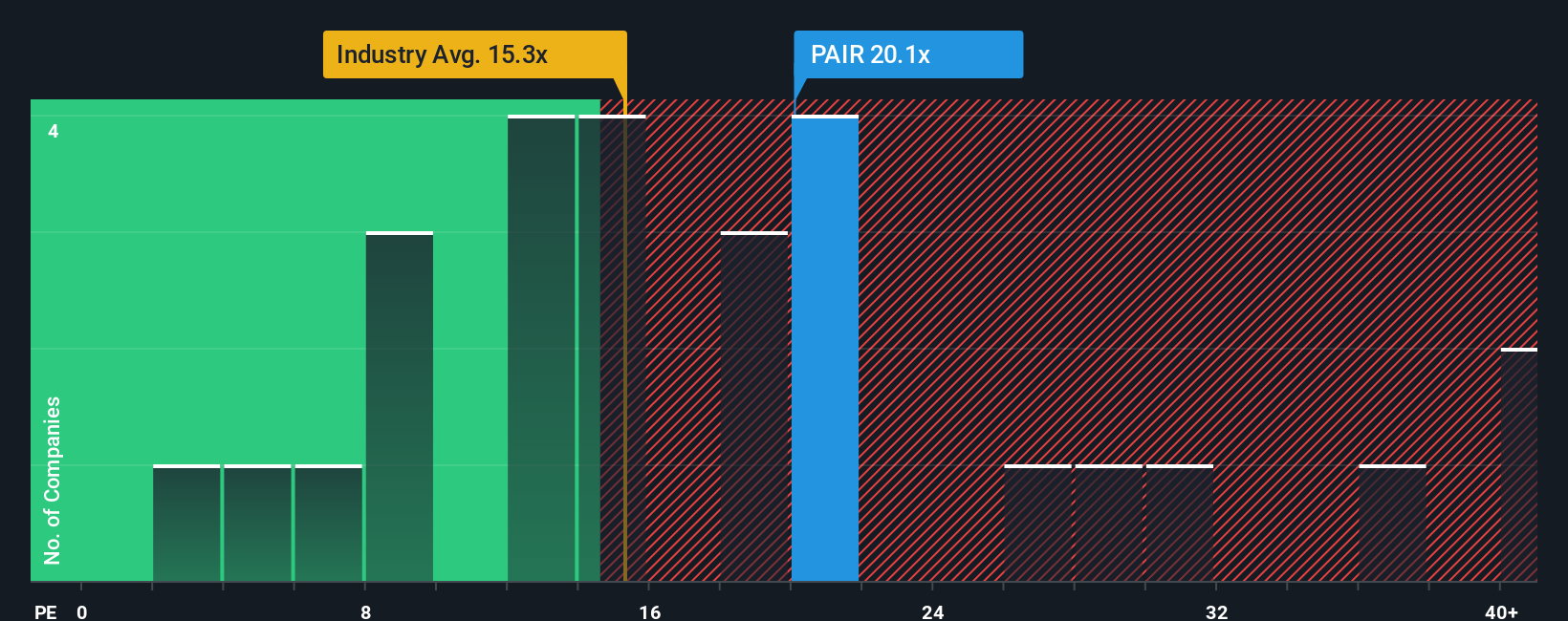 pe-multiple-vs-industry