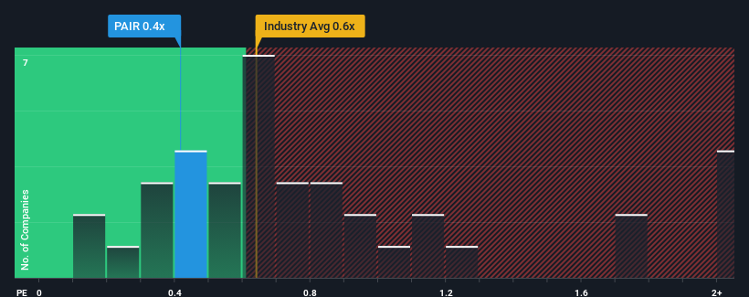 ps-multiple-vs-industry