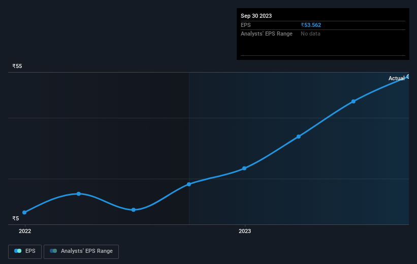 earnings-per-share-growth