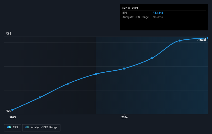 earnings-per-share-growth