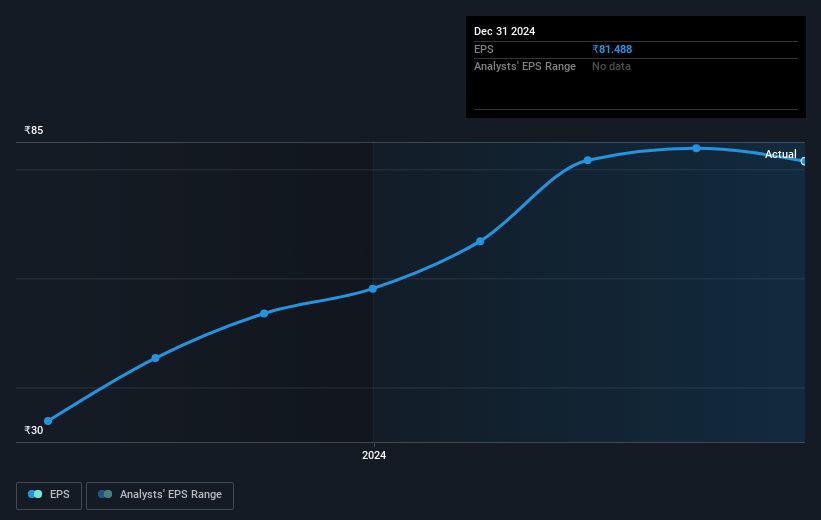 earnings-per-share-growth