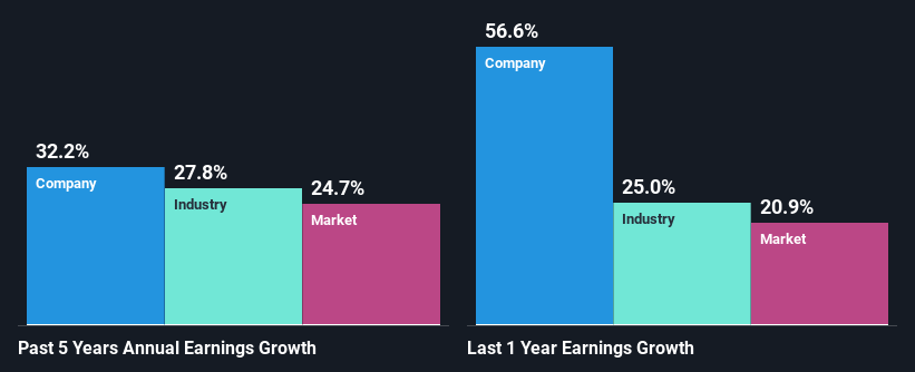 past-earnings-growth