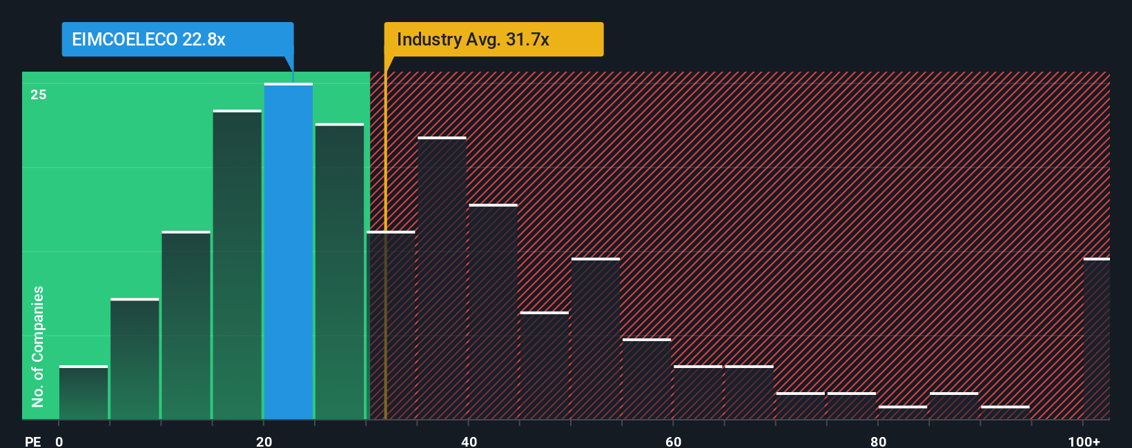 pe-multiple-vs-industry