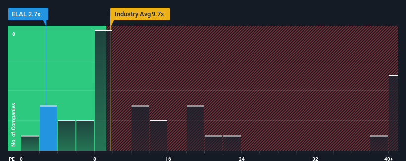 pe-multiple-vs-industry