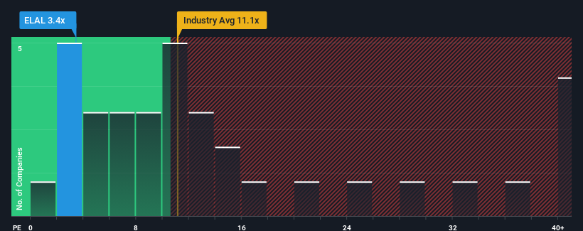 pe-multiple-vs-industry