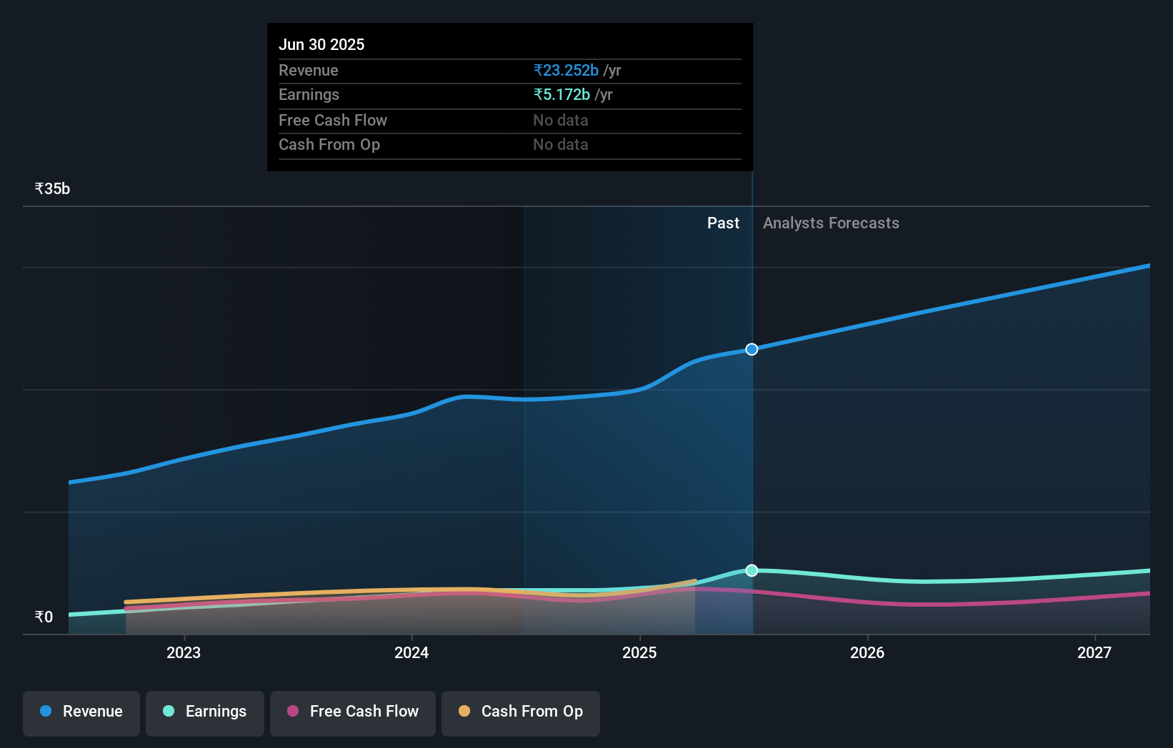 earnings-and-revenue-growth