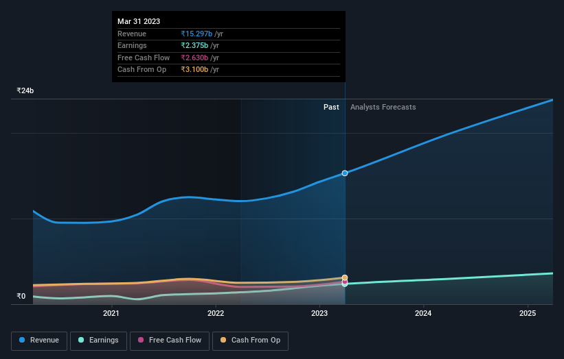 earnings-and-revenue-growth