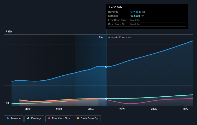 earnings-and-revenue-growth