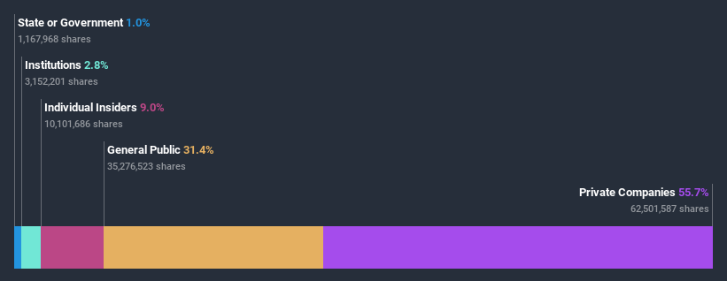 ownership-breakdown