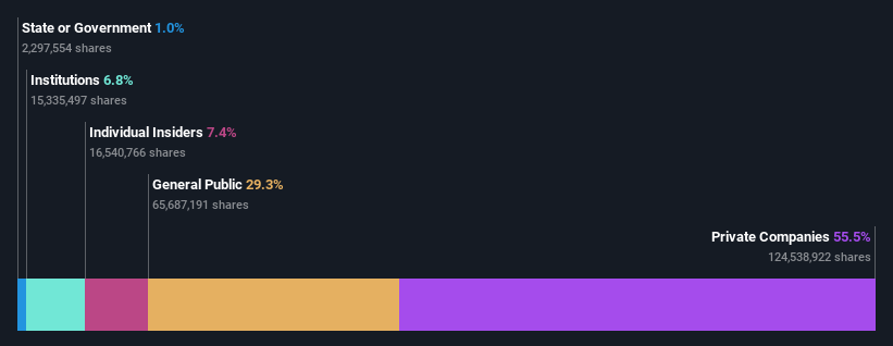 ownership-breakdown