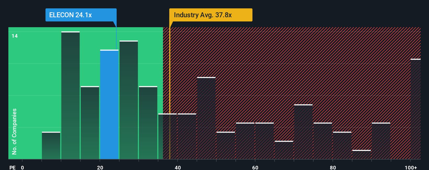 pe-multiple-vs-industry