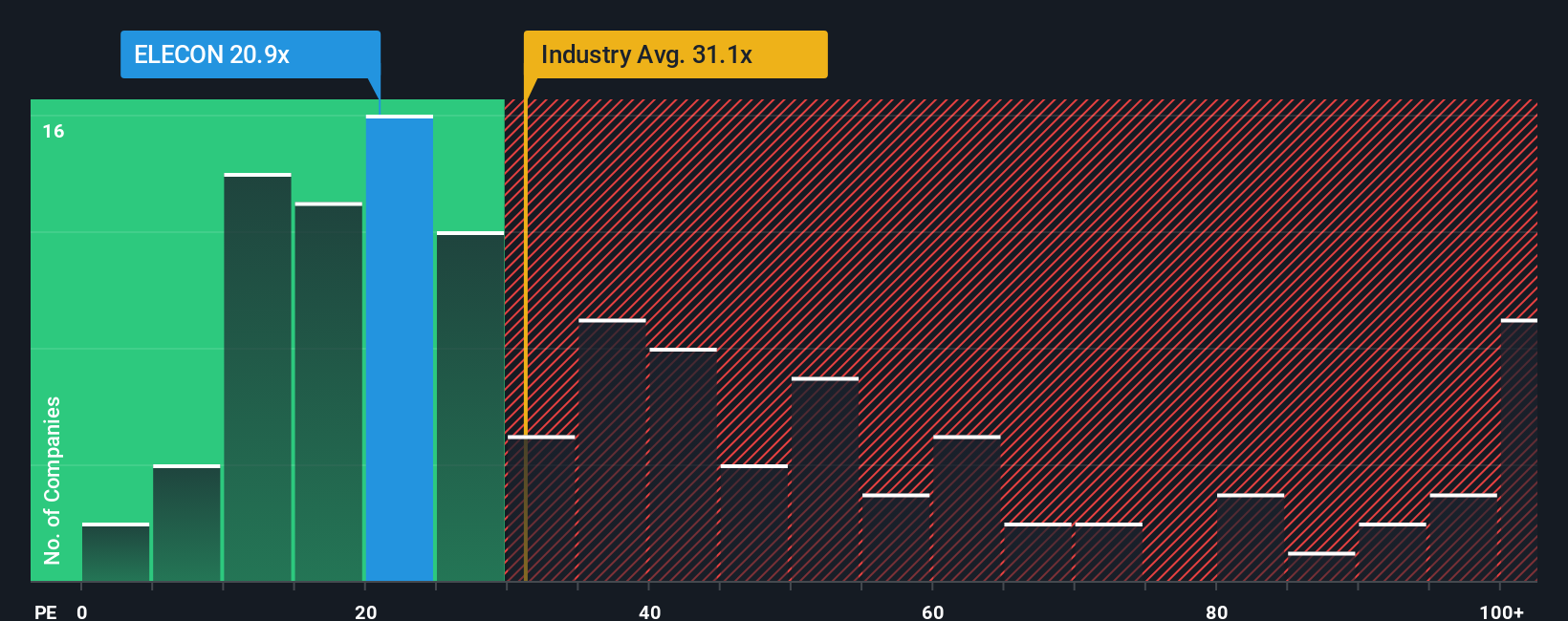 pe-multiple-vs-industry