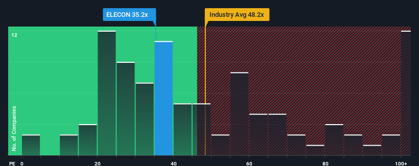 pe-multiple-vs-industry