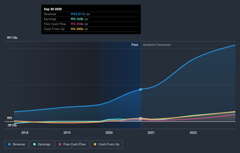 earnings-and-revenue-growth