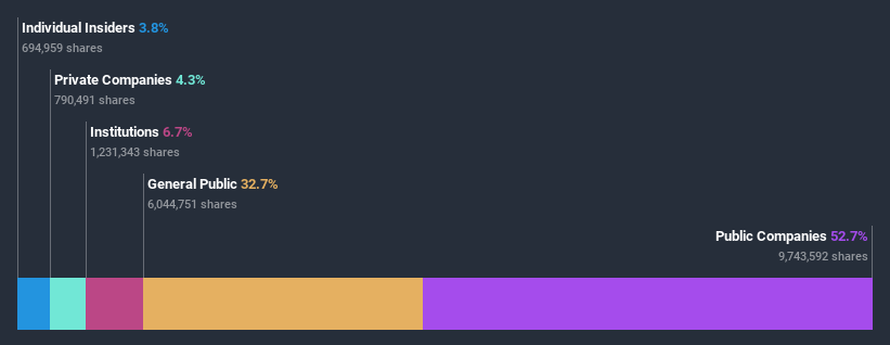 ownership-breakdown