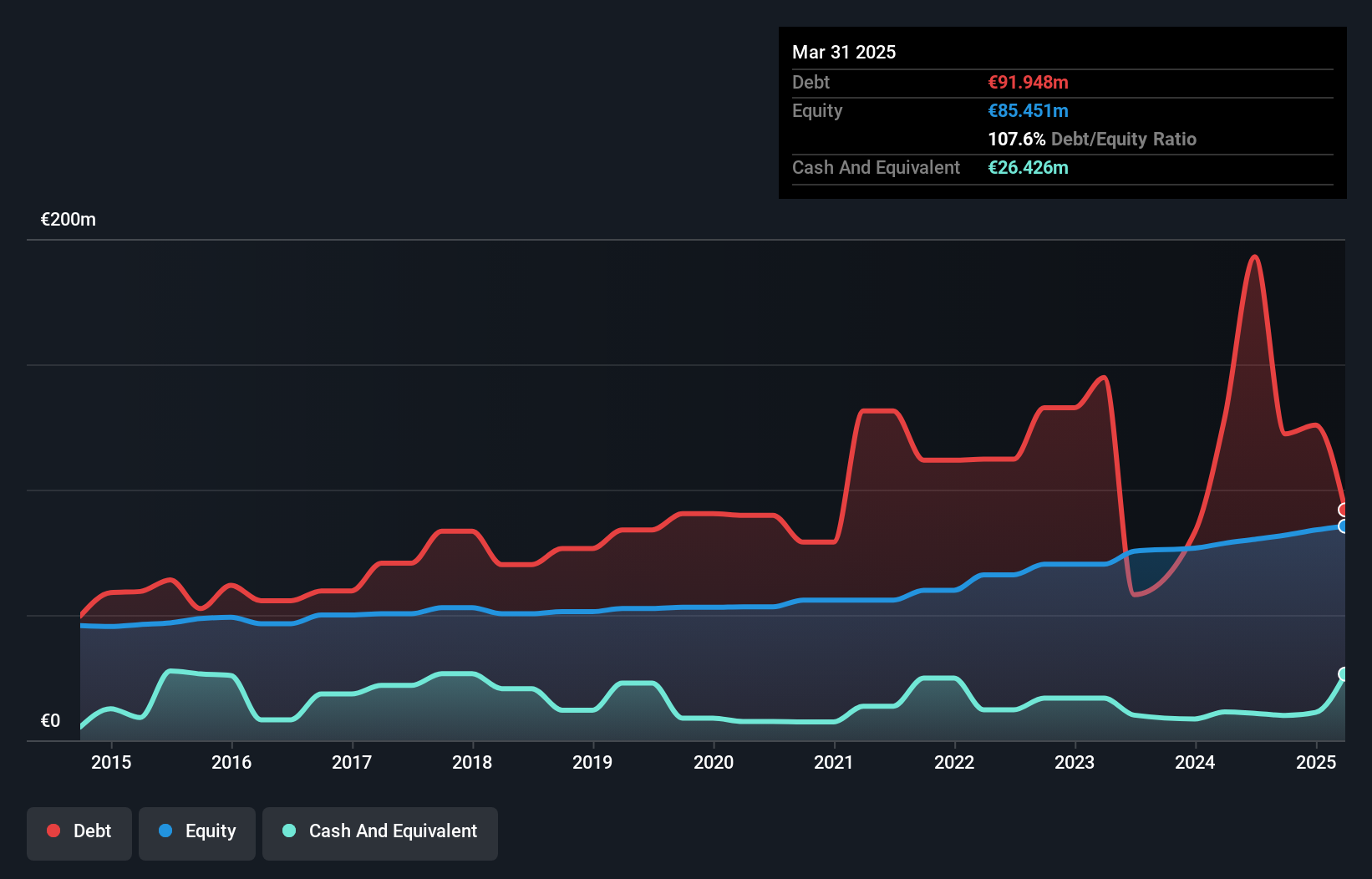 debt-equity-history-analysis