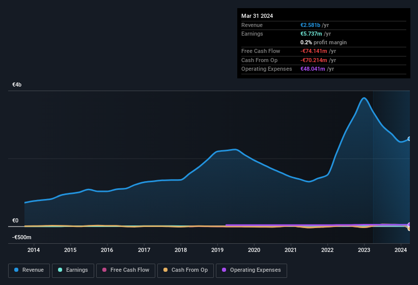 earnings-and-revenue-history