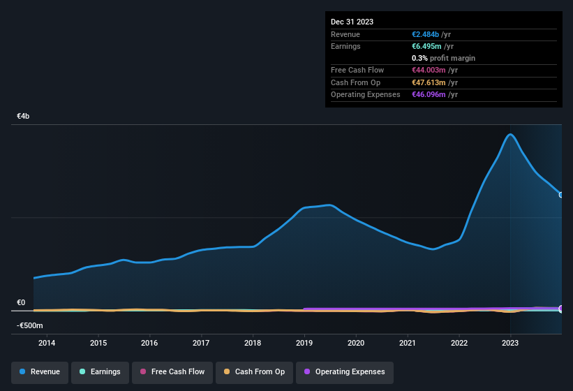 earnings-and-revenue-history