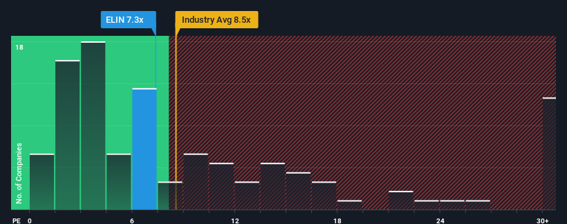 pe-multiple-vs-industry