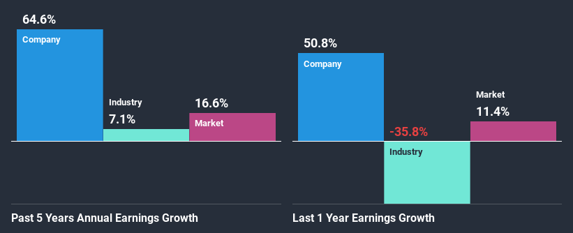 past-earnings-growth