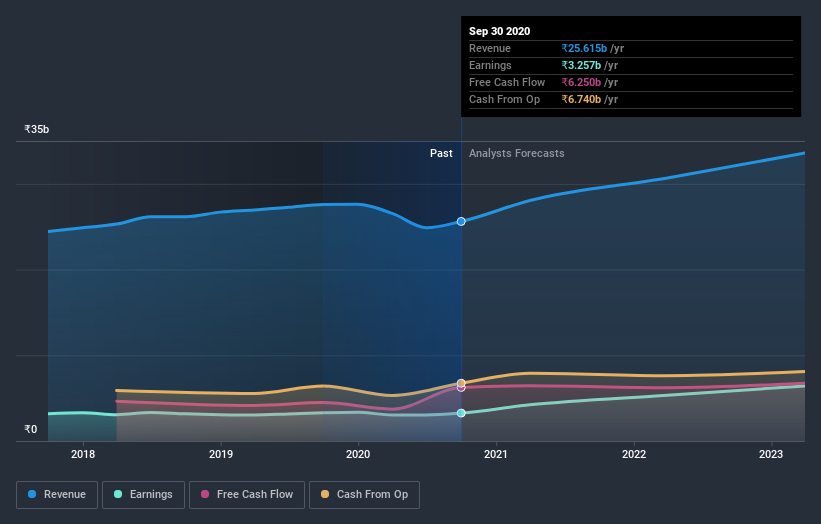 earnings-and-revenue-growth
