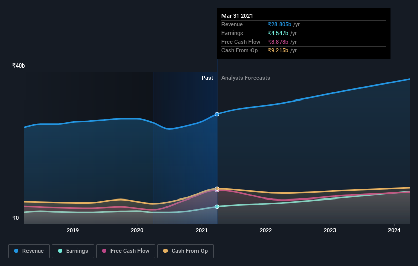 earnings-and-revenue-growth