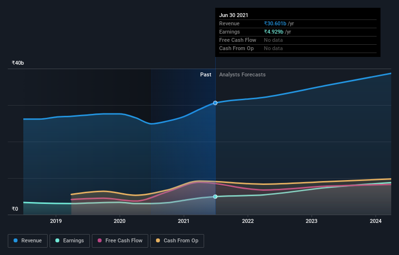 earnings-and-revenue-growth