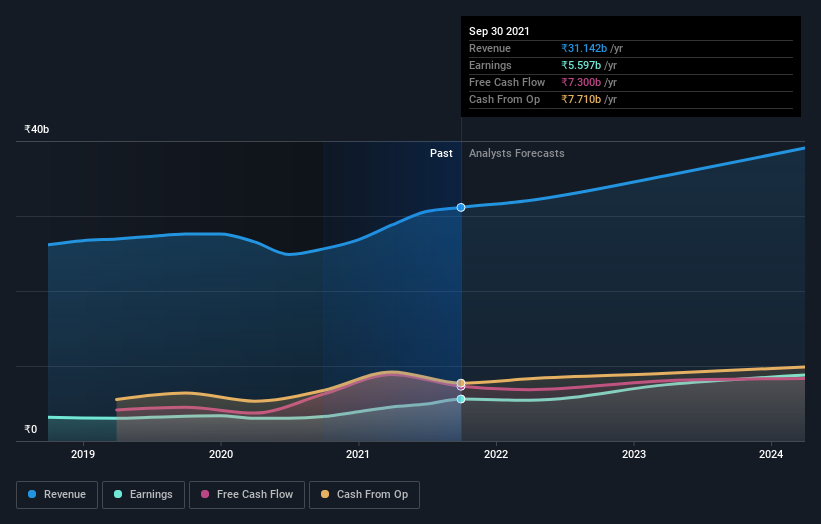 earnings-and-revenue-growth