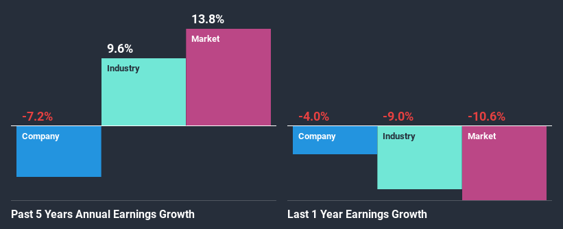 past-earnings-growth