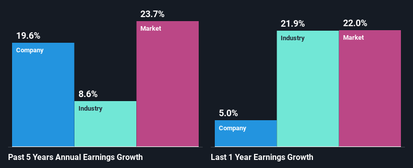 past-earnings-growth