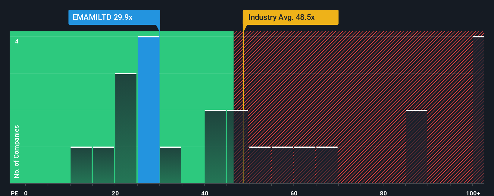 pe-multiple-vs-industry