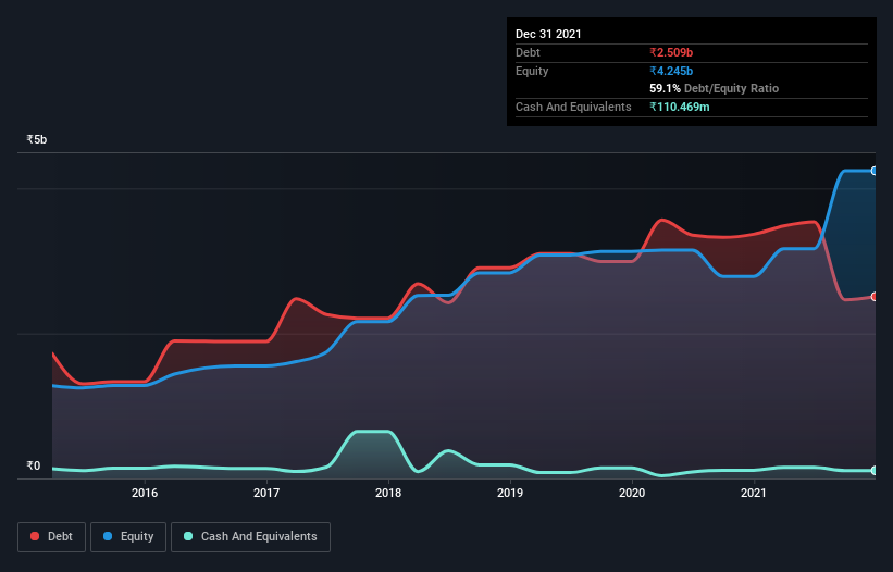 debt-equity-history-analysis